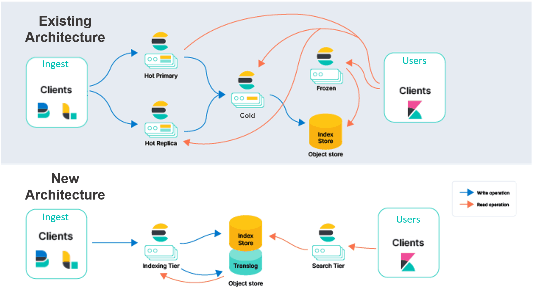 5 Elk Stack Pros and Cons ChaosSearch